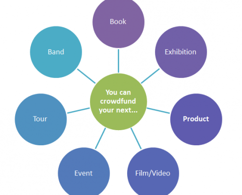 Creative crowdfunding options_Crowdfunding blog