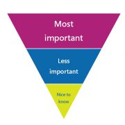 Inverted Pyramid Effective Emails Taku Podcast